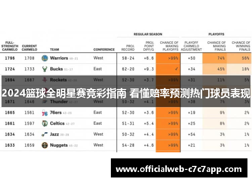 2024篮球全明星赛竞彩指南 看懂赔率预测热门球员表现
