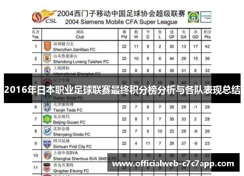2016年日本职业足球联赛最终积分榜分析与各队表现总结